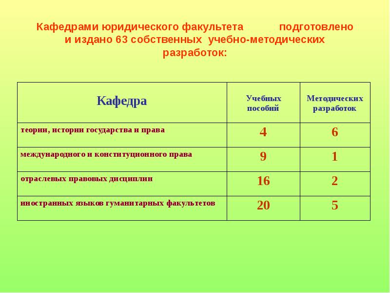 Юрфак результаты. Что такое юрфак расшифровка.