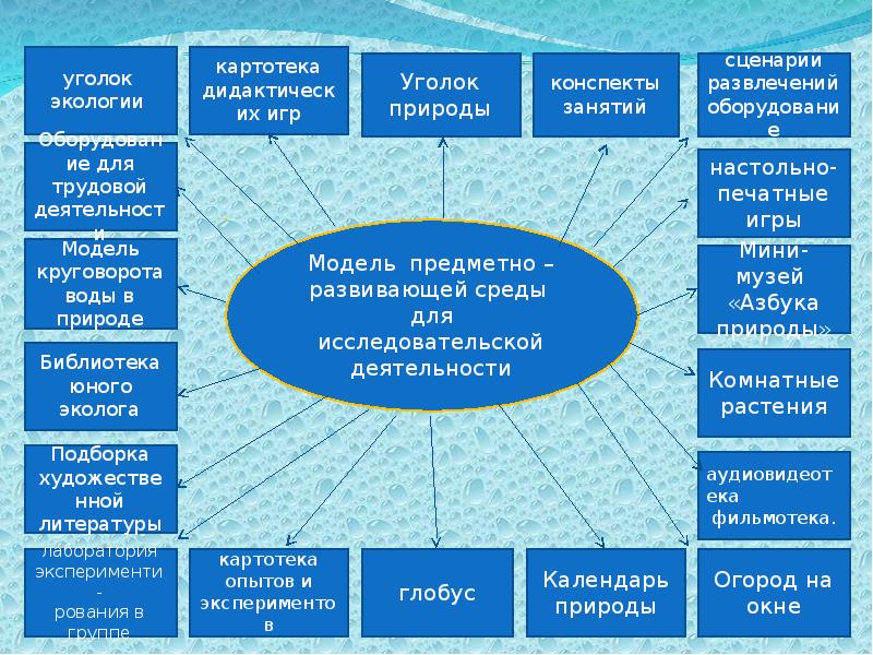 Исследовательско творческий проект