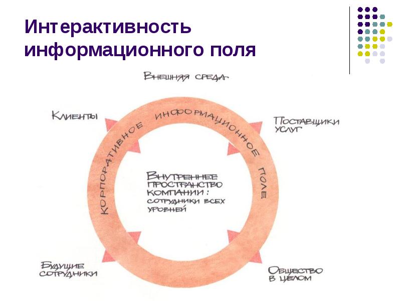 Что такое информационное поле. Что такое информационное поле