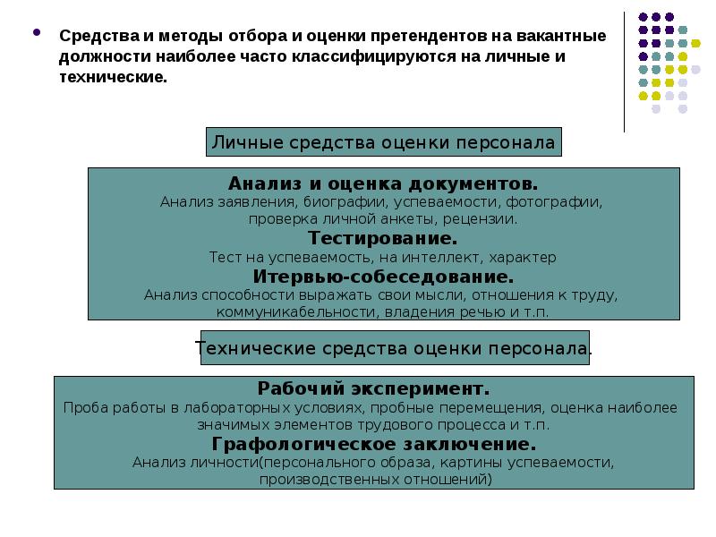 Метод подбора персонала когда кандидатам дается задание на разработку определенного проекта это