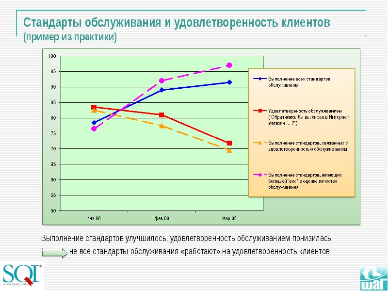 Удовлетворенность работой презентация