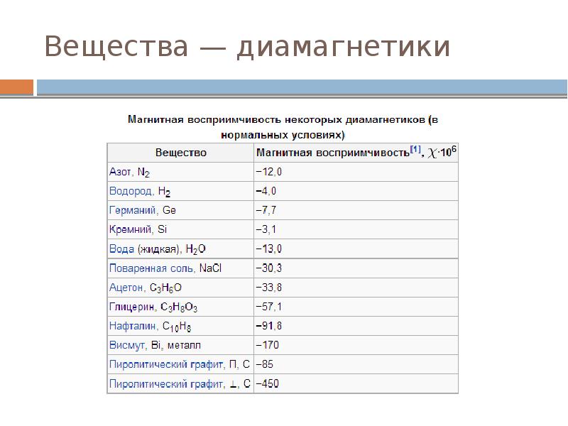 Магнитная восприимчивость. Магнитная восприимчивость диамагнетиков таблица. Магнитная восприимчивость алюминия таблица. Магнитная восприимчивость графита таблица. .Диамагнетизм. Магнитная восприимчивость диамагнетиков..