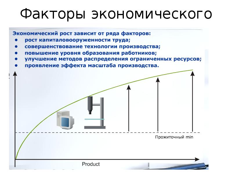 От чего зависит экономика. Экономический рост зависит от. От чего зависит экономический рост. Факторы от которых зависит экономический рост. От чего зависит экономический рост в стране.