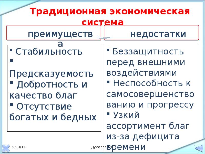 Производство традиционной экономики. Примеры традиционной экономической системы. Традиционная система экономики примеры стран. Примеры стран с традиционной экономической системой. Традиционная экономика примеры.