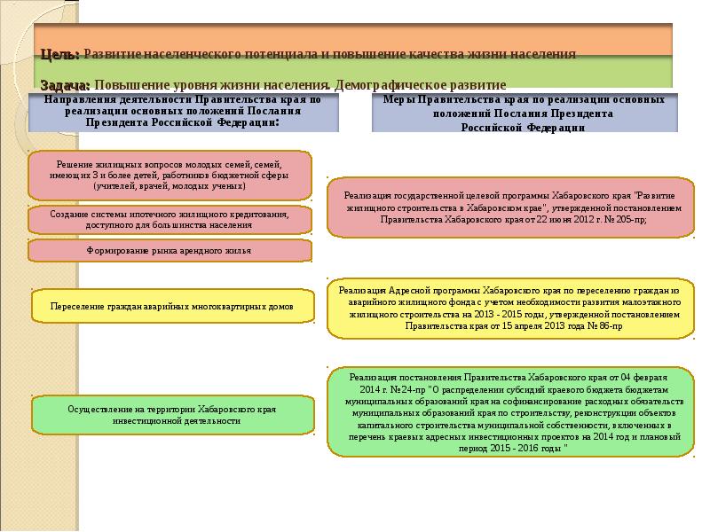 План законопроектной деятельности правительства