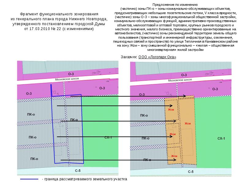 Список функциональных зон по генеральному плану