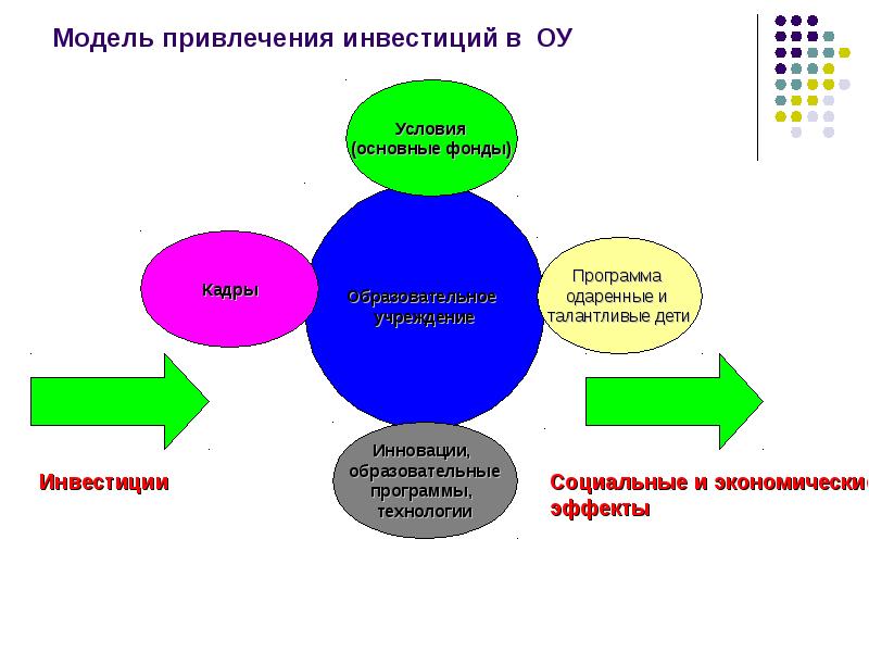 Презентация для привлечения инвестиций пример