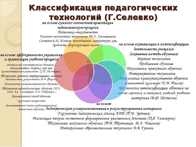 Педагог технологии. Классификация технологий Селевко. Классификация Селевко образовательные технологии. Классификация образовательных технологий по Селевко. Классификация педагогических технологий Селевко таблица.