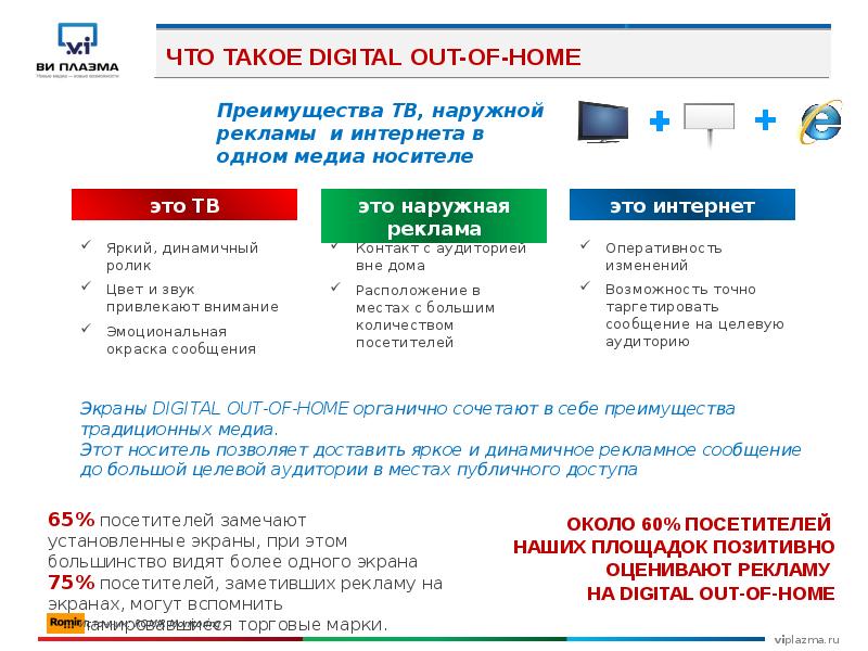 Что такое диджитал. Digital реклама. Дигитал. Рекламное сообщение с контактами. Преимущества классических Медиа.