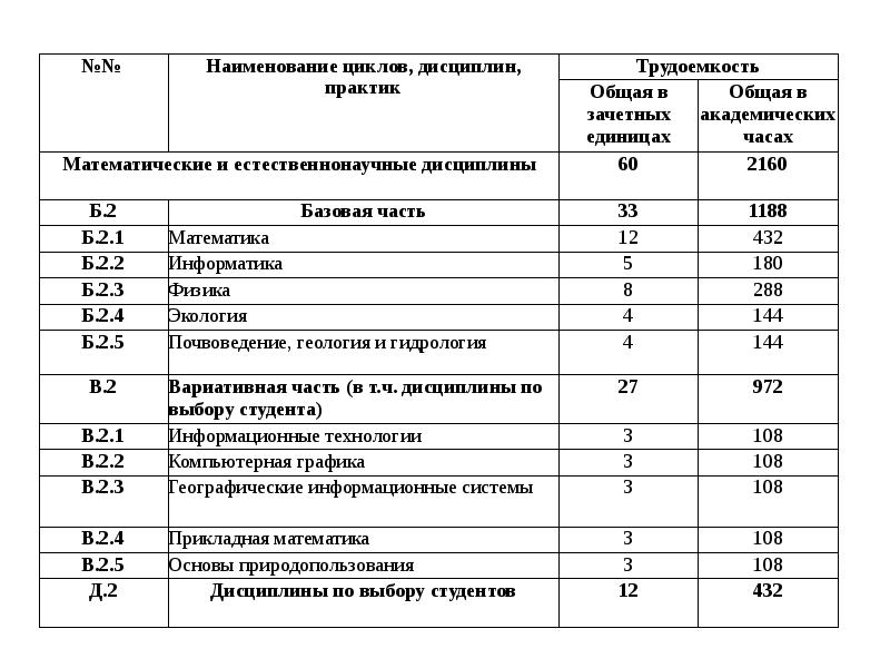 Геология спбгу учебный план