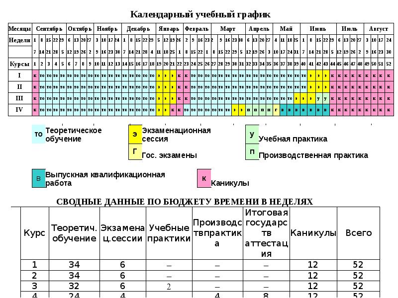 Учебный план и календарный учебный график