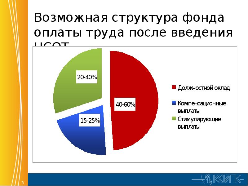 структура вознаграждения. структура фондов музея. структура фонда оплаты труда схема. структура фонда оплаты труда. структура фонда оплаты труда работников.