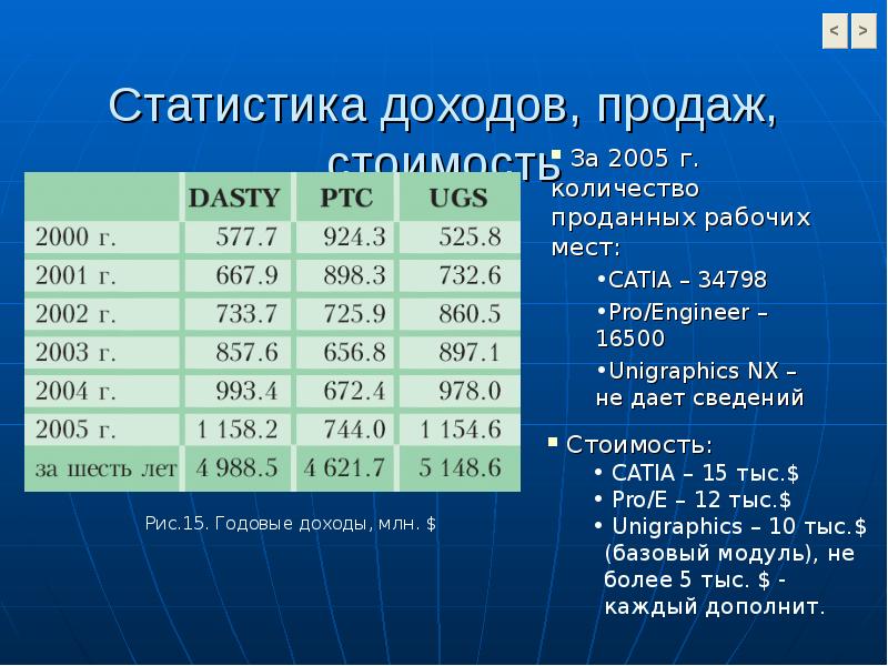 Доходы от реализации презентация