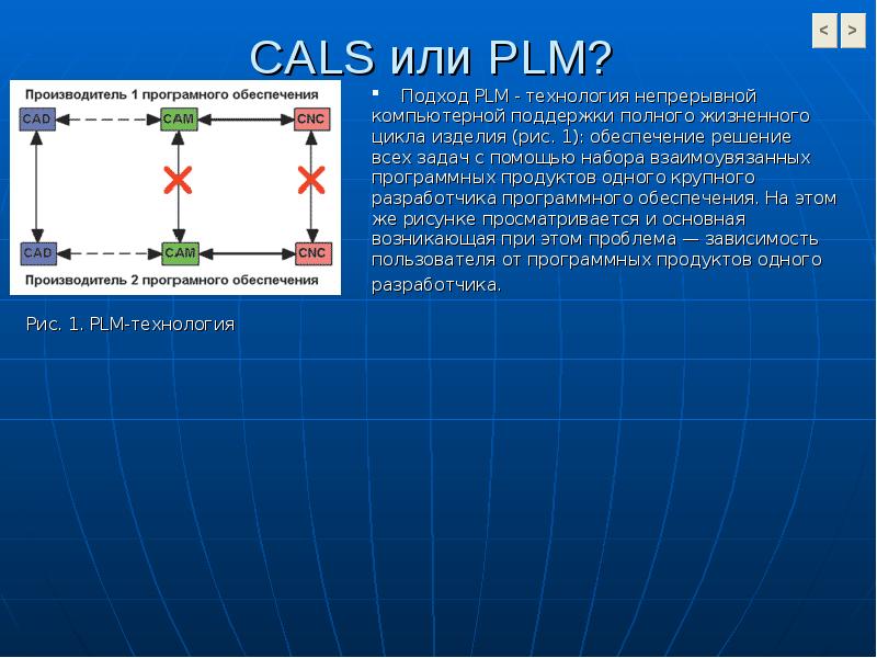 Cals технологии картинки