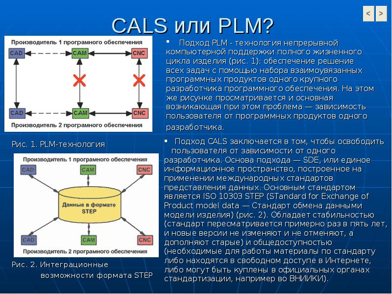 Pdm системы презентация