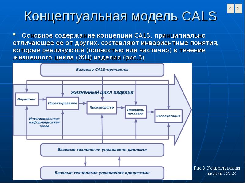 Концептуальная схема деятельности