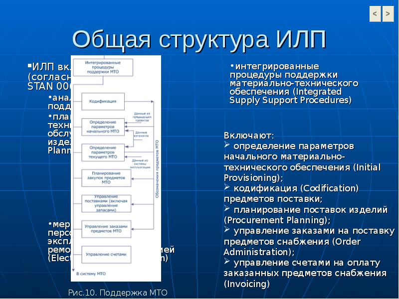 Мибп препараты. Что такое илпы 1. Группы илп. Отпуск препаратов по рецепту. Вакцины: живые, инактивированные.