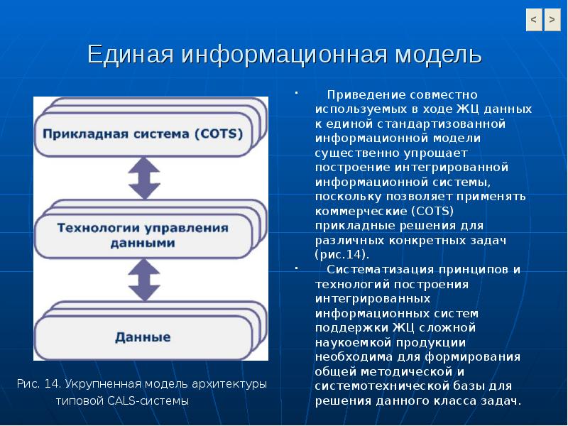 Единое решение. Укрупненная модель архитектуры типовой Cals – системы. Задачи Cals технологий. Информационная модель простой детали. Преимущества Cals. Задачи, решаемые при помощи Cals-технологий.