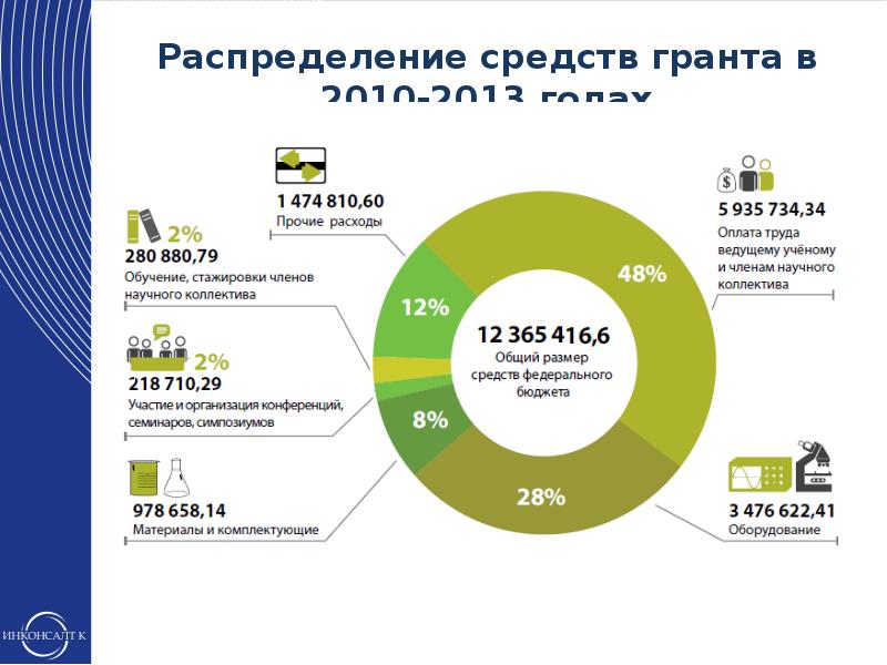 Статистика высших учебных заведений. Распределение средств на предприятии. Кооперативы в России. Современные кооперативы в России. РФ участвует в международной кооперации как....