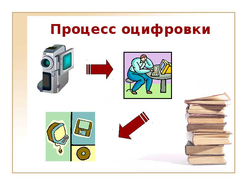 Цифровой формат это. Процесс оцифровки. Процесс оцифровки изображения. Оцифрованное изображение. Стадии оцифровки.