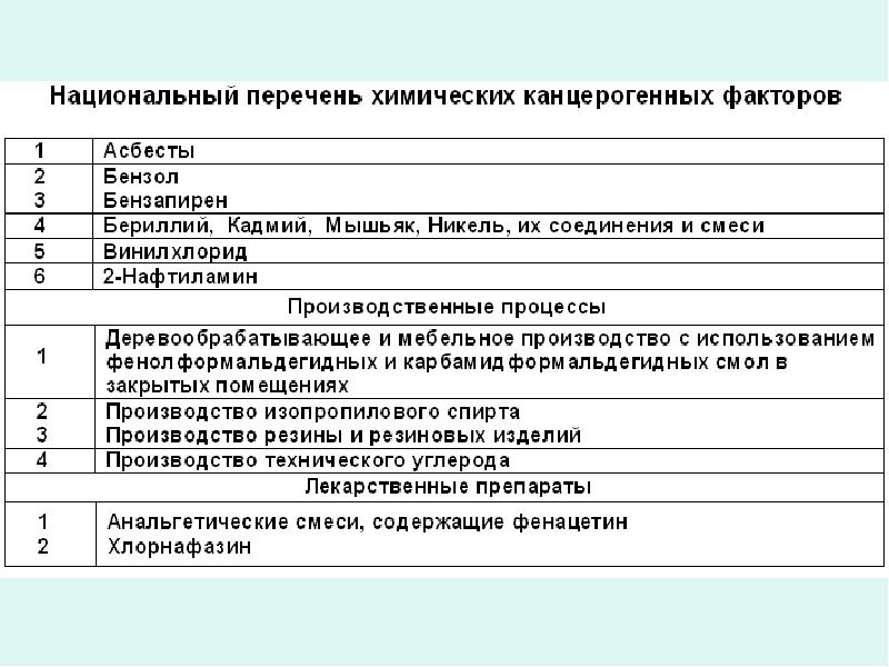 Выберите из перечня химические. Перечень химических факторов. Химические факторы анализ. Химические факторы список. Химические вредные факторы перечень.