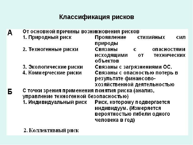 Риск возникновения. Классификация техногенных рисков. Классификация экологических рисков. Примеры техногенных рисков. Природные риски классификация.