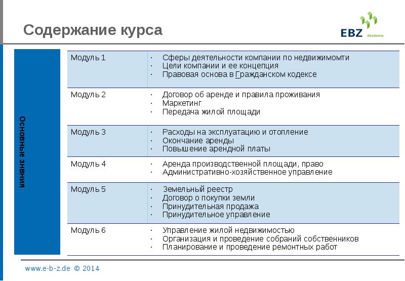 Содержимое курса. Содержание курса пример. Модуль представляет содержание курса в уровнях.