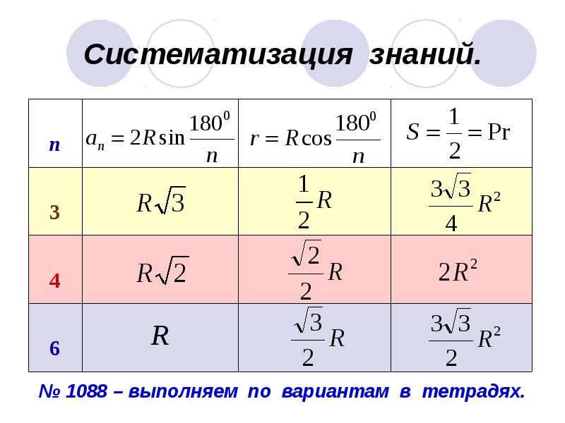 Контрольная работа геометрия 9 класс правильные многоугольники. Формулы по теме правильные многоугольники. Задачи на правильные многоугольники. Формулы правильных многоугольников 9 класс. Формулы по теме правильные многоугольники 9 класс.