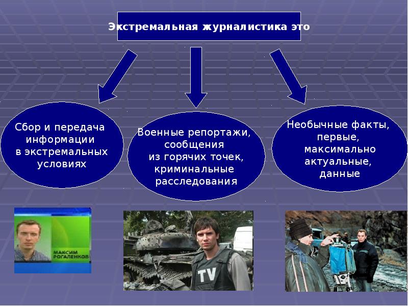 Какие бывают корреспонденты для ответа. Виды журналистов. Виды работы журналиста. Экстремальная журналистика. Типы деятельности в журналистике.