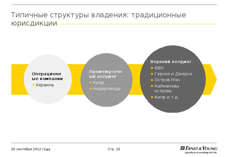 Структура собственности компании образец