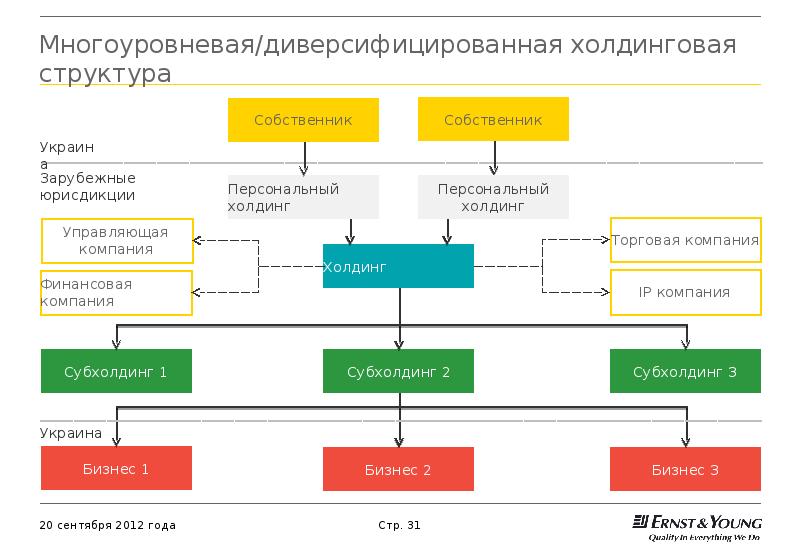 Холдинговые компании презентация