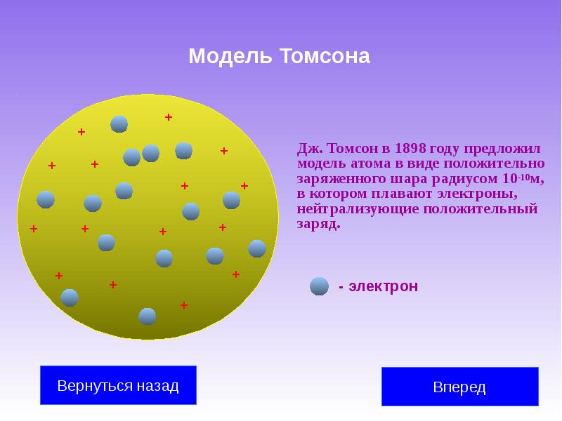 Презентация атомная и квантовая физика