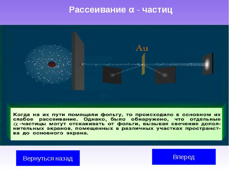 Презентация атомная и квантовая физика