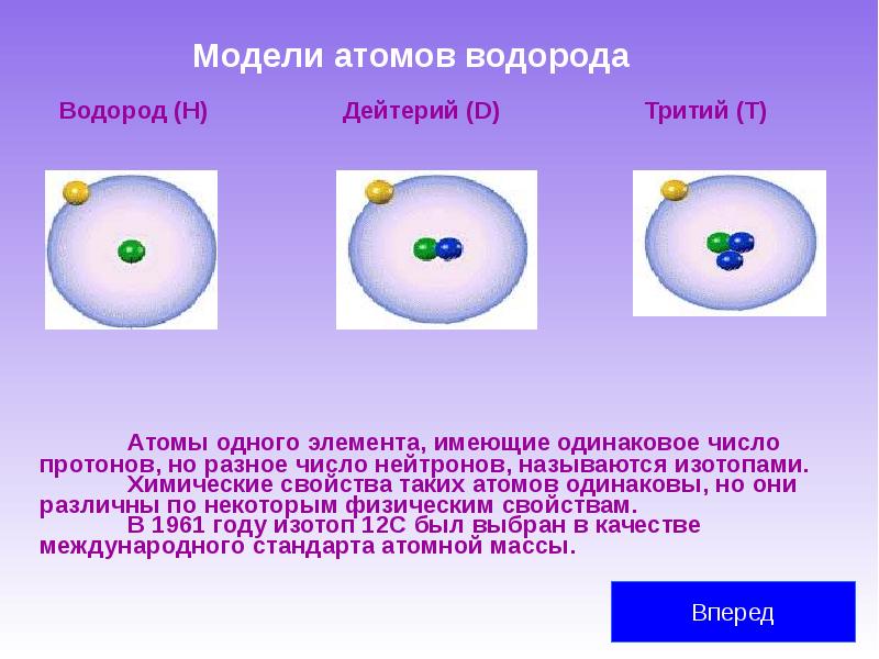 Модели атомов водорода    Водород (H)   