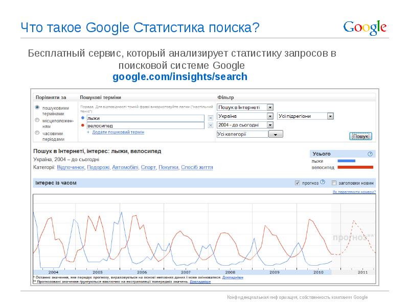 P60 pro гугл сервисы. Гугл статистика. Статистика поиска гугл. Темы рефератов по гугл сервисам. Сервис статистика в гугл документах.