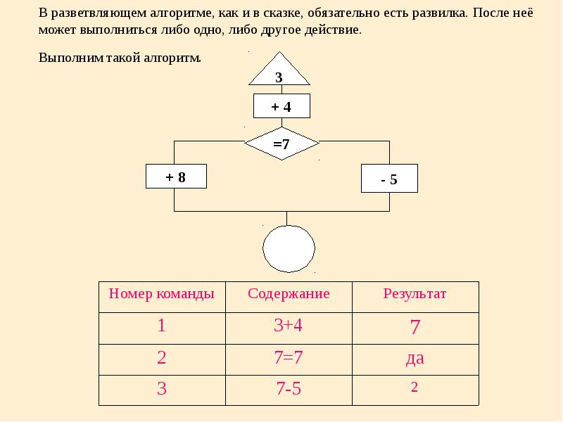 Алгоритм 7 класс. Разветвляющийся алгоритм сказка. Алгоритм 1 класс. Схема сказки Информатика. Алгоритм 1с.