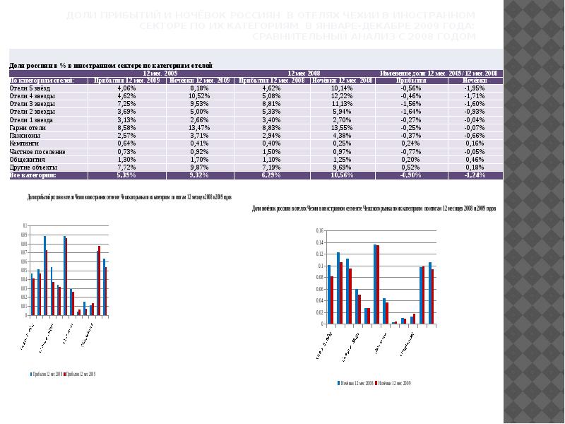 Hair care sales czech republic graph. Внешняя торговля чехии. Общая характеристика хозяйства чехии. Анализ чехии. География внешнеэкономических связей это.