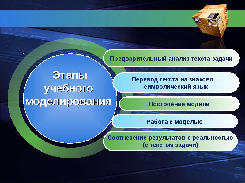 Анализ текстовых задач. Моделирование текстовой задачи. Моделирование учебной задачи. Моделирование при решении задач. Этапы моделирования в начальной школе.