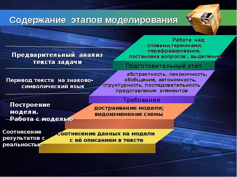 Формирование над. Этапы моделирования. Этапы моделирования текстовой задачи. Перечислите этапы моделирования. Моделирование в процессе решения задач.