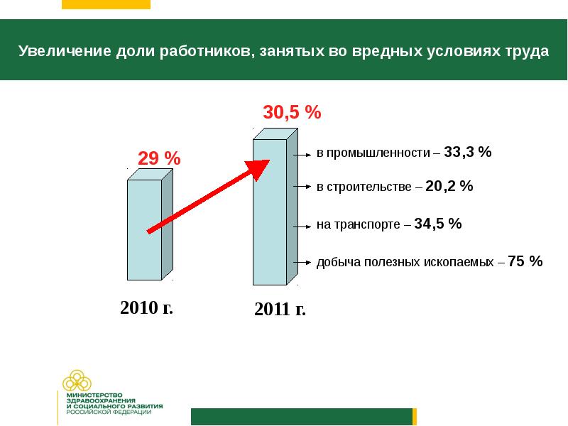 Оплата труда охрана труда презентация 11 класс право