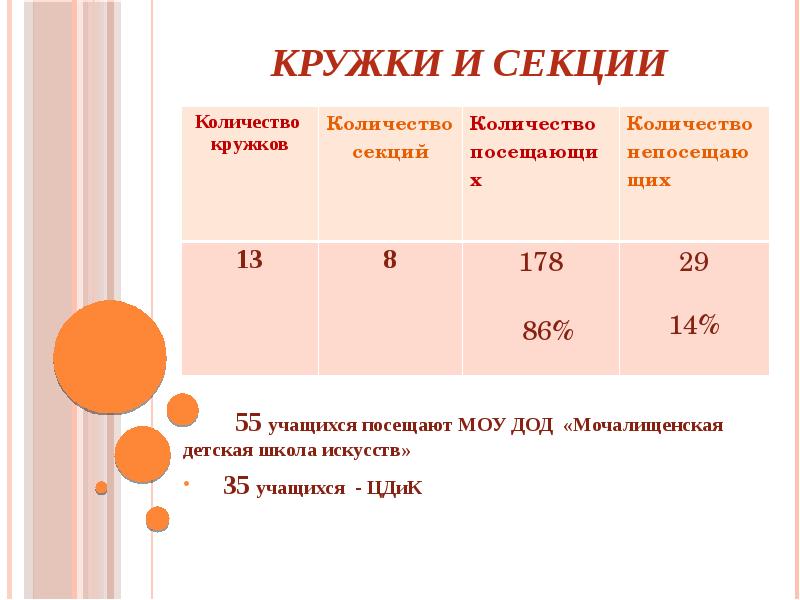 Воспитательный анализ за 1 четверть