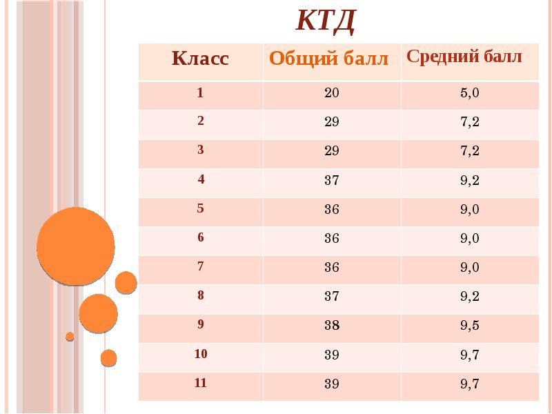 Анализ работы за 1 четверть