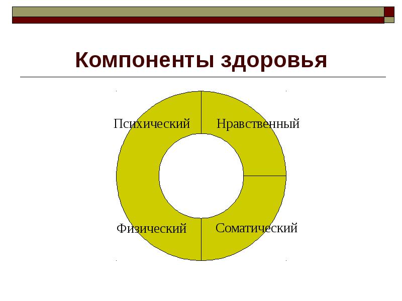 Компоненты здоровья человека