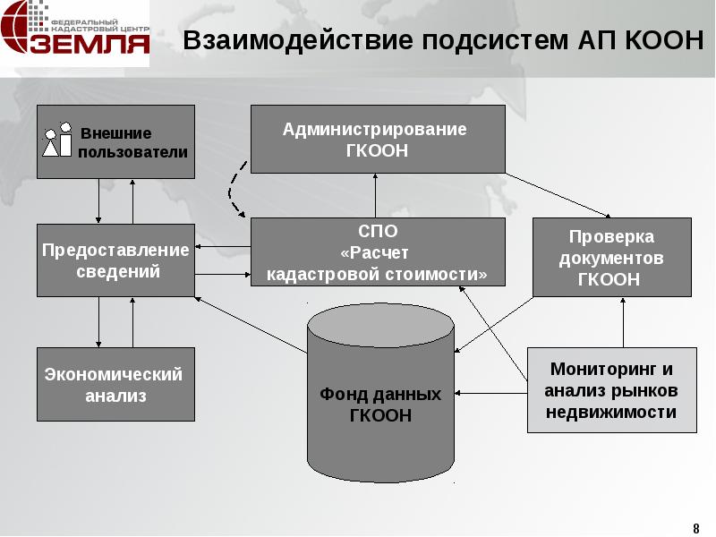 Подсистемы взаимодействие подсистем. Взаимодействие подсистем. Взаимодействие подсистем сайта. Как взаимодействуют подсистемы. Пример взаимодействия подсистем.