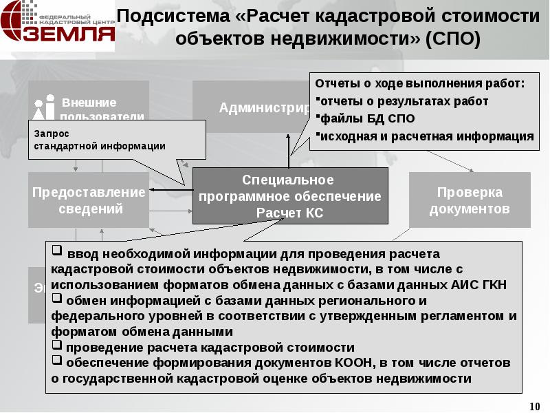 Сроки оценки объектов недвижимости. СПО оценка недвижимого имущества. Подсистема расчетов. Обеспечение расчётов правительства. Подсистемы АИС ГКН.