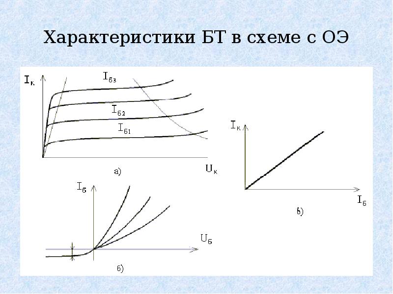 Структура биполярного транзистора изображена на рисунке