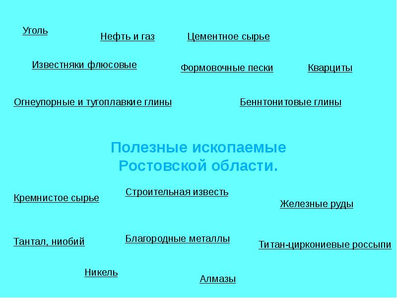 Полезные ископаемые ростовской области презентация 4 класс