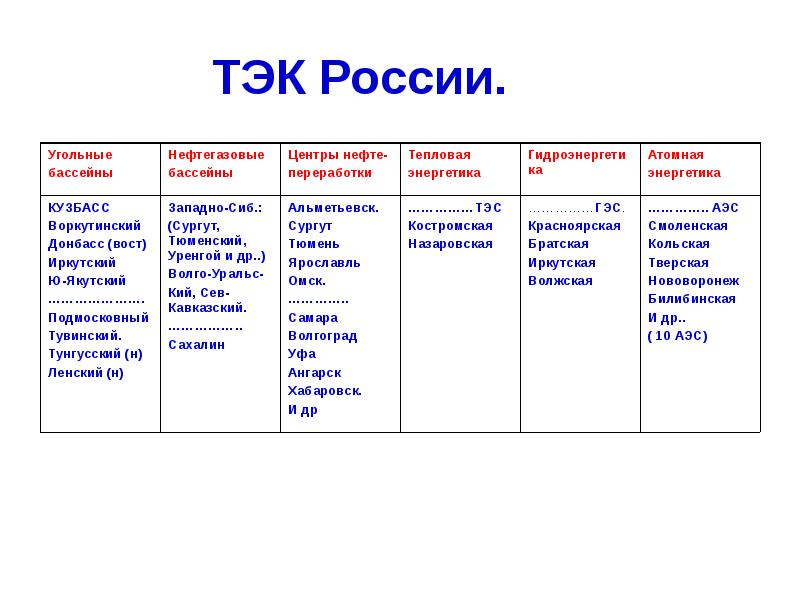 Презентация тэк россии