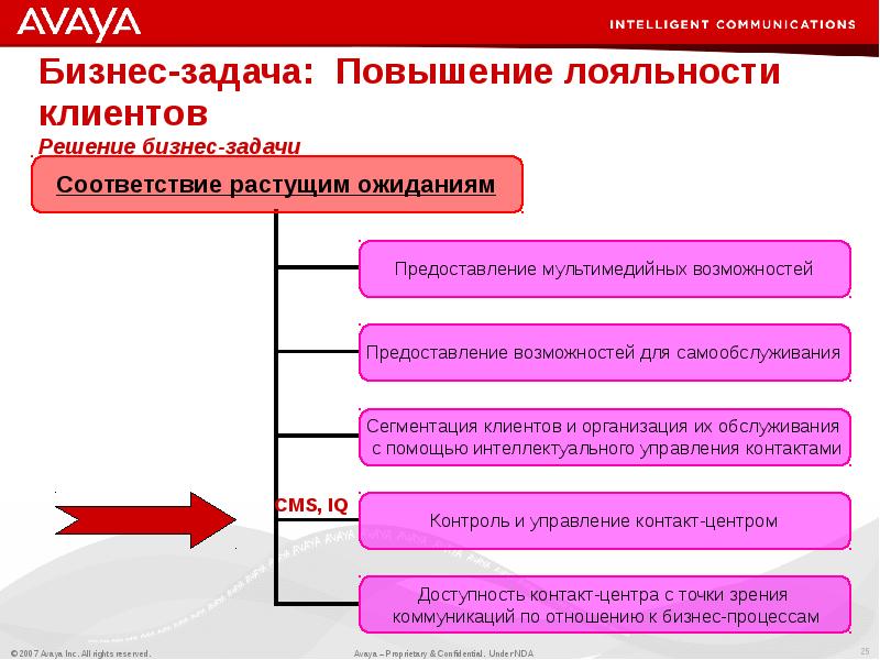 Какие задачи решает система