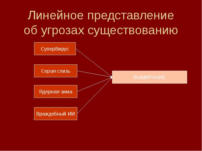 Линейное представление. Линейные понятия. Линейное и нелинейное представление информации. Линейное представление числа.